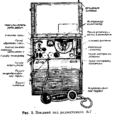 Радиостанция А-7
