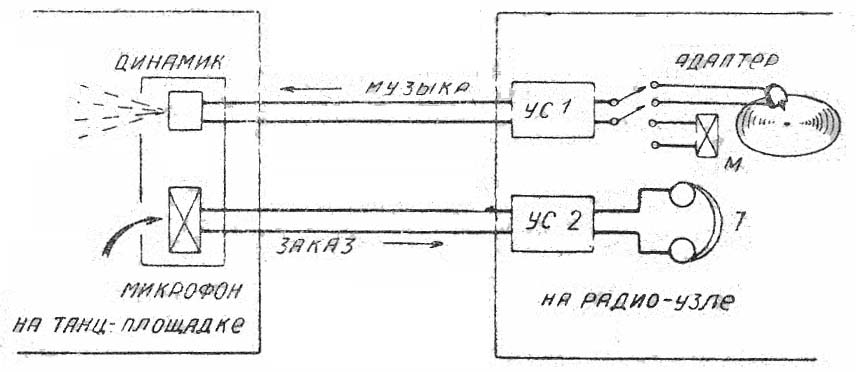  Рис 1. Схема установки.