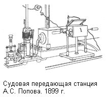 Судовая передающая станция А.С. Попова. 1899 г.