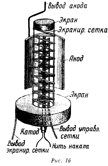 Конструкция тетрода