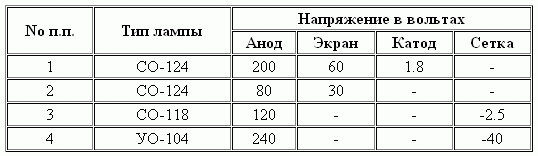 Режим ламп приемника
