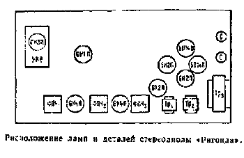 Ригонда-стерео. Расположение ламп и деталей